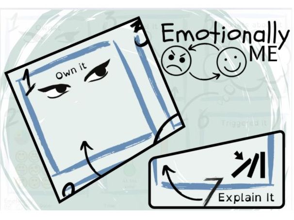 Own It - Behaviour Map