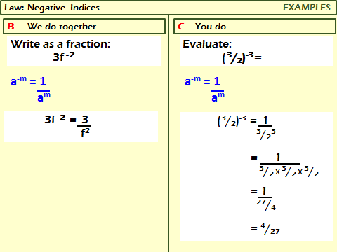 Index Laws: negative and fractional indices