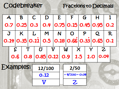 Differentiated Codebreaker: Converting Fractions to Decimals