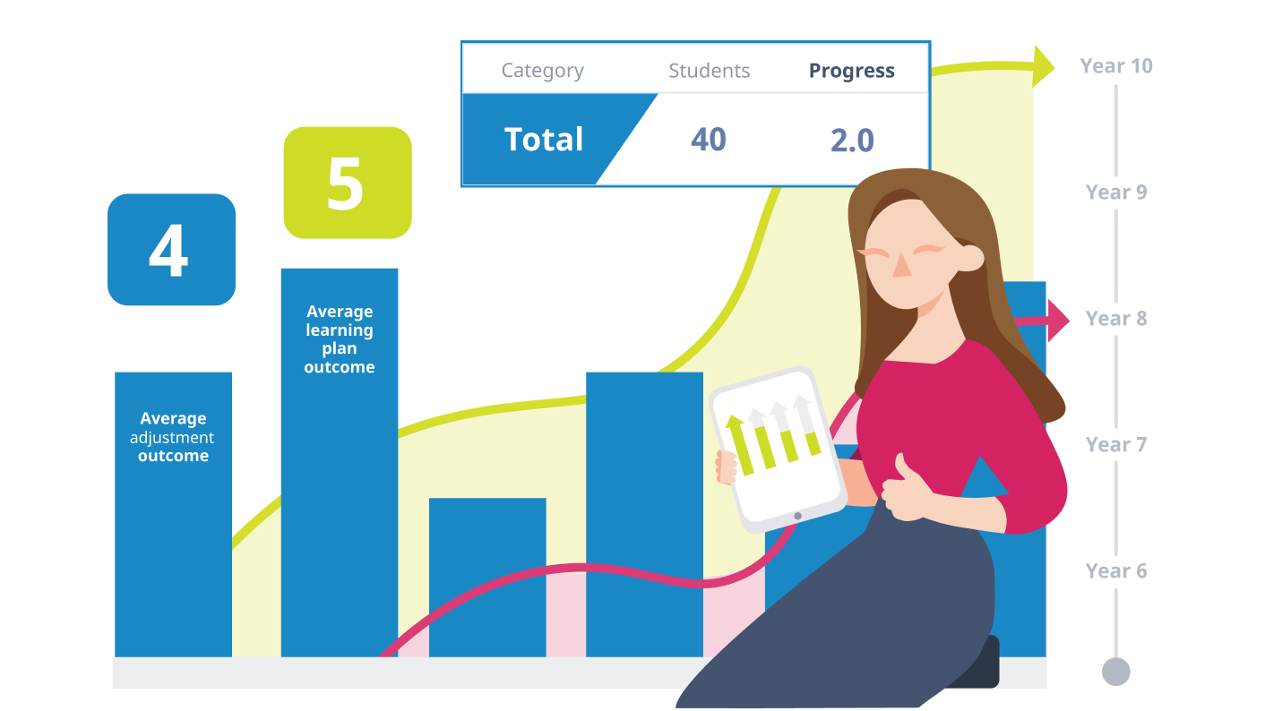 How to Create, Implement and Monitor Individual Learning Plans