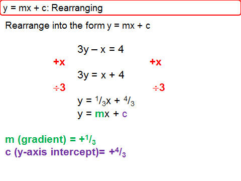 Rearranging Linear Equations into the form y = mx + c