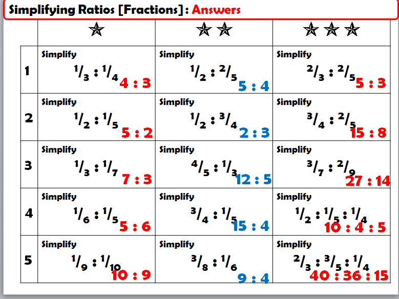 Ratio: Simplifying ratios_ decimals/ fractions