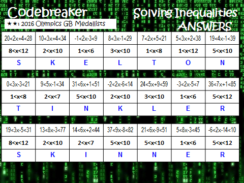 Differentiated Codebreaker:Solving Two Inequalities